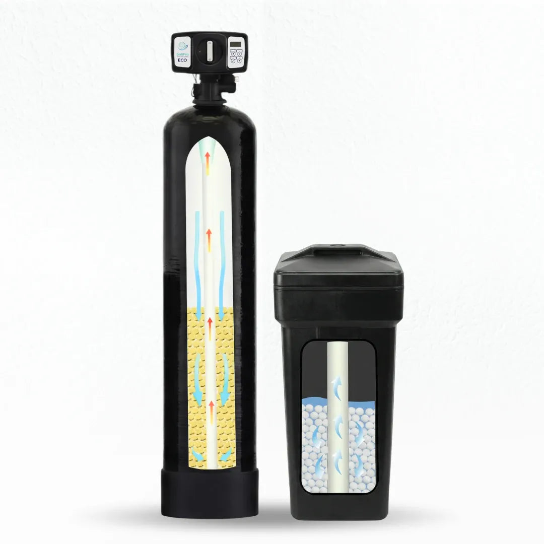 SoftPro ECO Water Softener for City Water