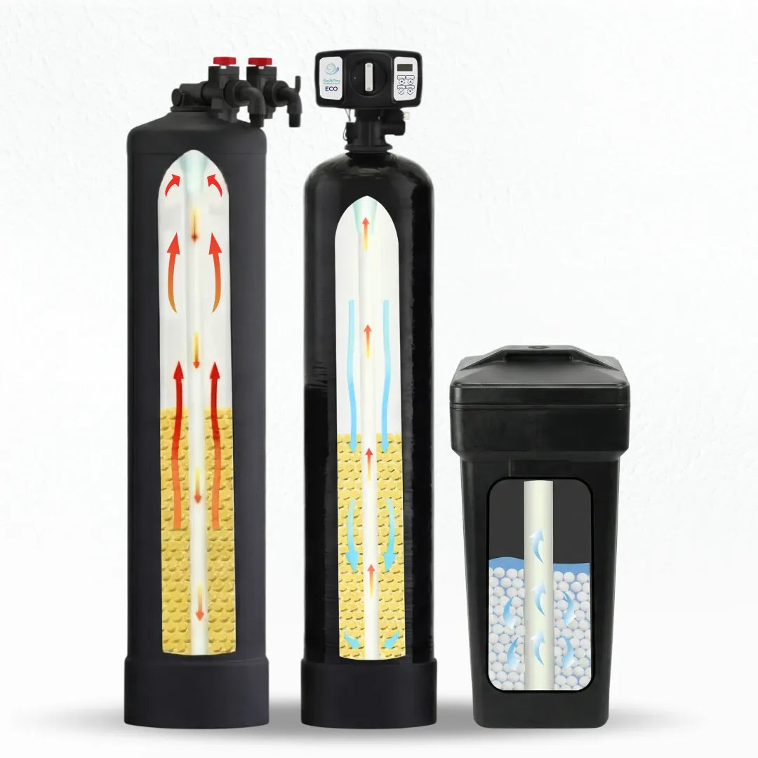 SoftPro ECO Water Softener with Whole HouseCarbon Filter Combo for City Water
