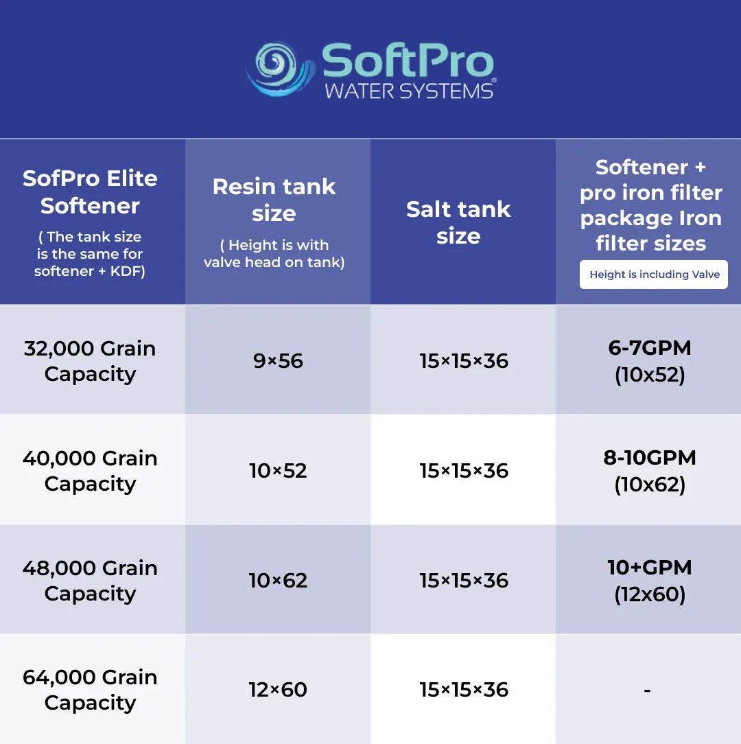 SoftPro Elite HE water softener dimensions chart with tank sizes and capacities for various grain options.
