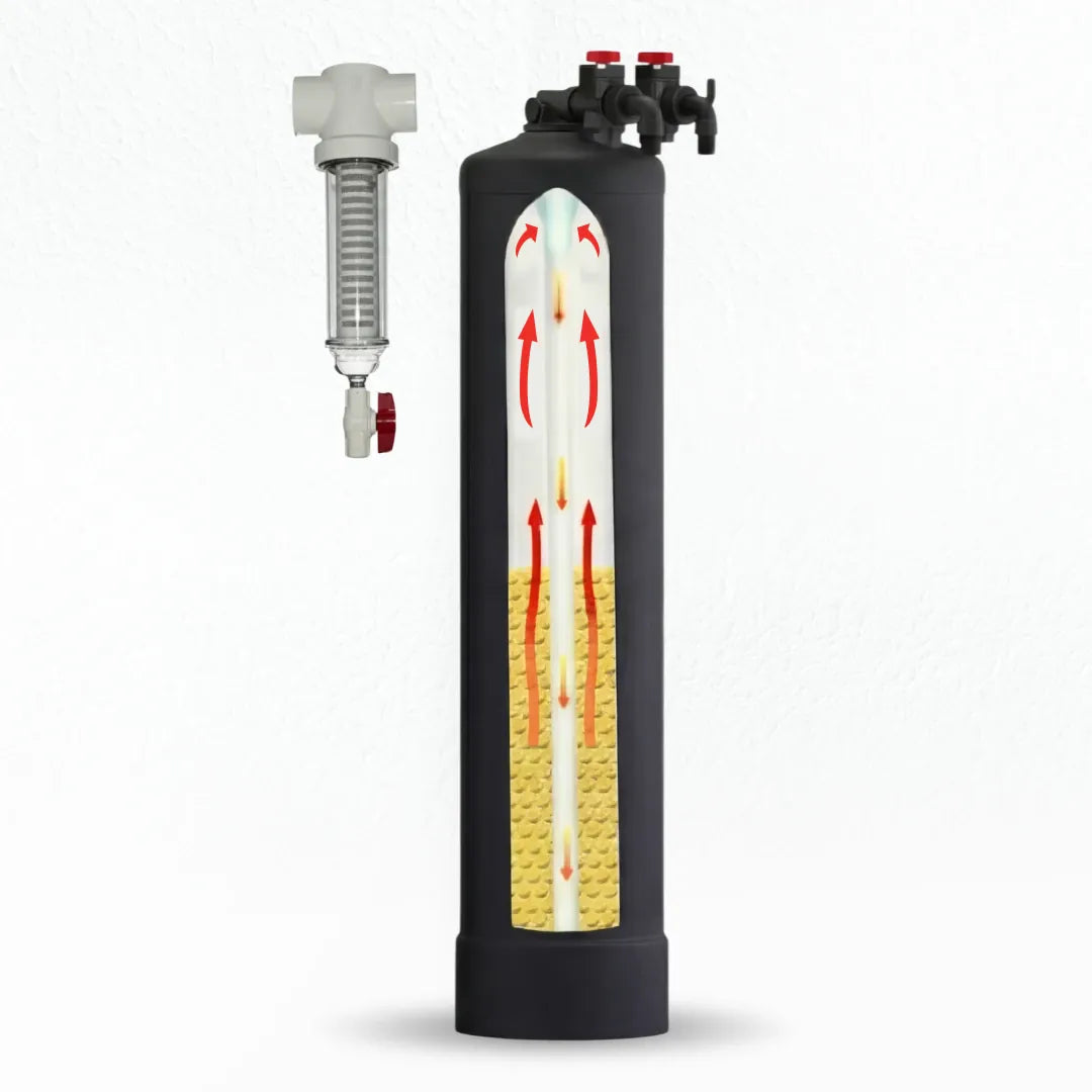 Black cylinder SoftPro filter with cross-section showing internal layers and red arrows, next to a clear plastic pre-filter.