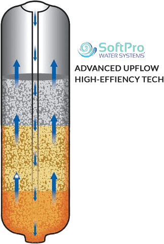 Upflow Regen Tank.png__PID:82d3facd-c84c-44d9-9038-3e72cd3928a5