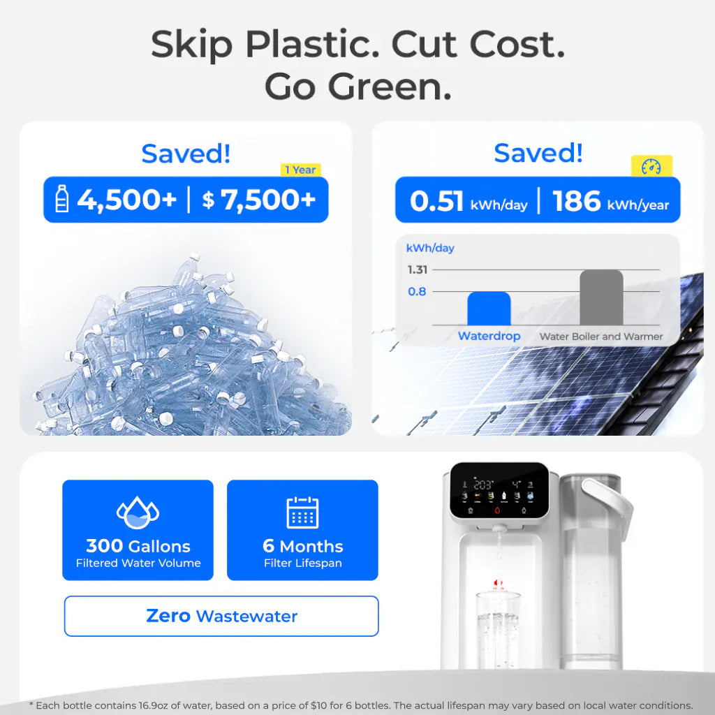 White Waterdrop CT01 dispenser next to a pile of plastic bottles and charts showing energy and water savings.