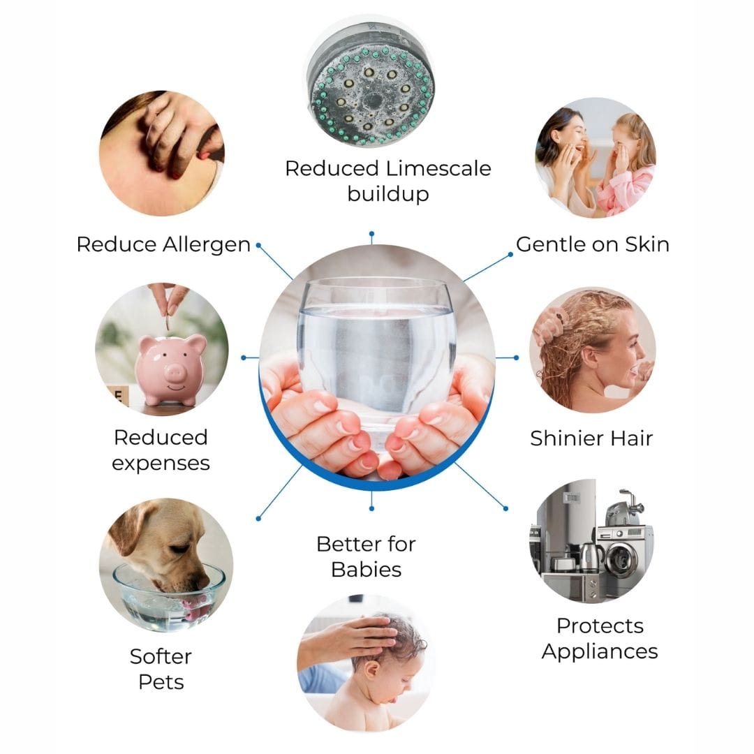 Product benefits including reduced limescale buildup, gentle on skin, shinier hair, softer pets, better for babies, protects appliances, reduced expenses.
