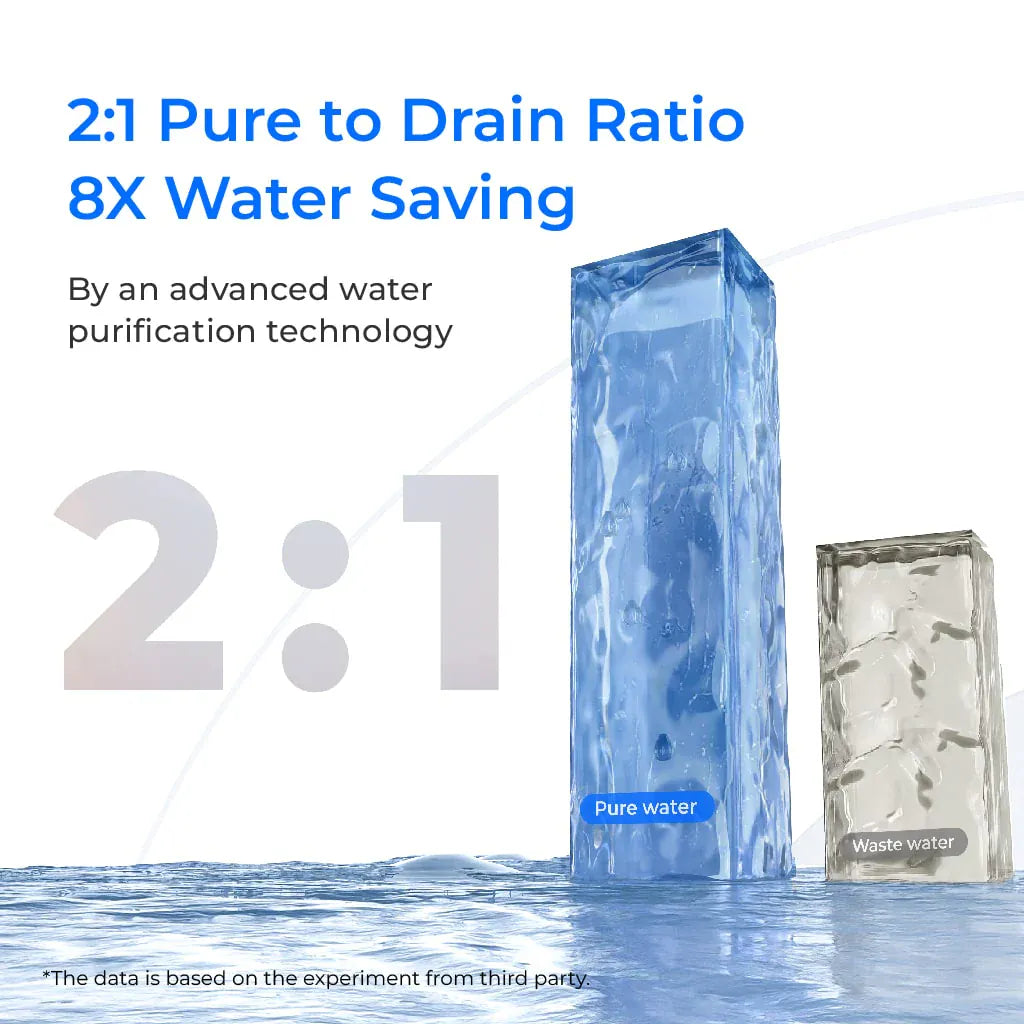 Two rectangular columns of water on a blue surface labeled Pure water and Waste water with 2:1 ratio text.