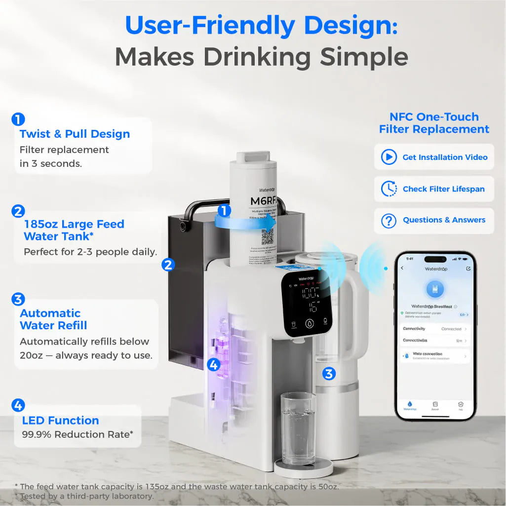 White plastic countertop Waterdrop M6SL water filter with a glass, digital display, and M6RF filter cartridge.