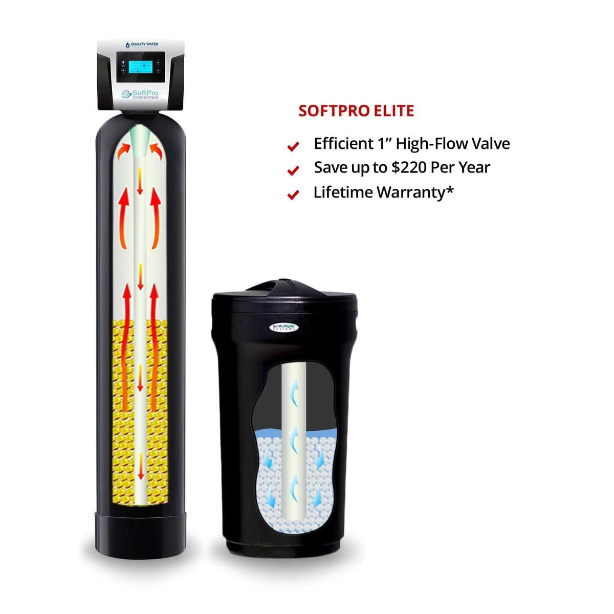 SoftPro™ Elite HE Whole House City Water Softener Features