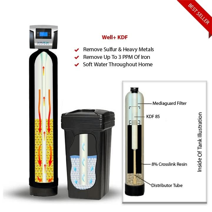 SoftPro Elite Water Softener for Well Water with KDF Filter